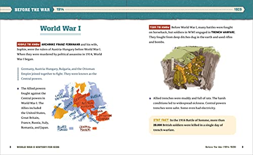 World War II History for Kids: 500 Facts! (History Facts for Kids ...