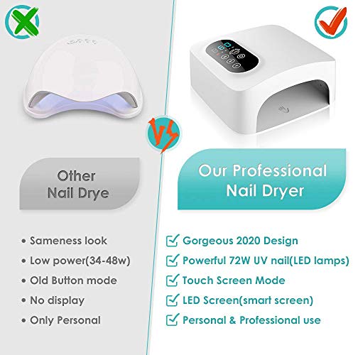 Nail Dryer 72W Gel Nail Polish UV Light With 3 Timers, Automatic Sensor for Gels Polishes (Needed Plugged in-White)
