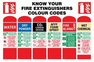 Viking Signs FZ388-A4L-3M”Know Your Fire Extinguishers Label Colour ...