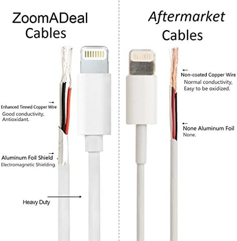New Oem Bulk Packaging Apple Original Lightning to USB Charge and Sync Cable for Iphone 5/5s/6/6 Plus, Ipods, Ipad 2/3/4/mini/air - Non-retail Packaging - White (10 PACK)