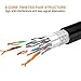 MofaHz Cat 8 Ethernet Cable 5ft,High-Speed 40Gbps, 2000MHz, Double Shielded RJ45 Internet LAN Network Cable for Gaming, Router, PS6, Xbox