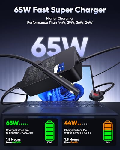 65W Surface Pro Laptop Charger, for Surface Pro X, 11, 10, 9, 8, 7, 6, 5, 4, 3; and Surface Laptop 7, 6, 5, 4, 3, 2, 1; and Surface Book 1, 2, 3; and Surface Go 1, 2, 3; Series Tablets