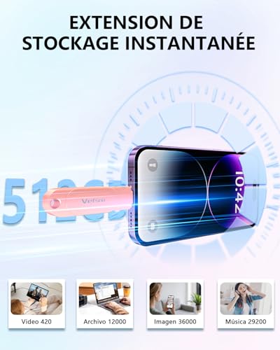 【Without App】 MFi Certified USB Flash Drive 512 GB, USB Flash Drive for iPhone External Storage, USB C 3 in 1 Flash Drive USB 3.0 Flash Drive Storage Transfer Photos is Ideal for Travellers, Memory for iPhone/iPad/Android/PC Pink