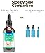 Hemp Oil for Dogs and Cats - Organic Dog Hemp Oil for Anxiety Relief, Calming and Joint Health - Easily Apply to Treats - Grown in USA