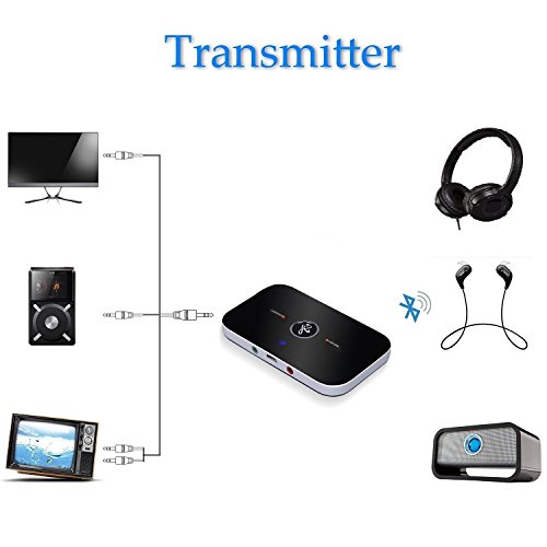 Bluetooth Audio Adapter- Cingk Bluetooth 4.1 Transmitter and Receiver, 2-In-1 3.5mm Wireless Audio Adapter Car Kit for TV / Home Stereo System,Headphones,Speakers, MP3 / MP4,iPhone and More