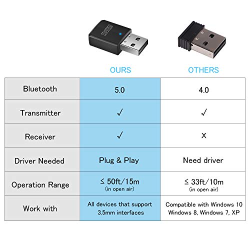 6 SZMDLX+Bluetooth+Transmitter+Receiver+Adapter