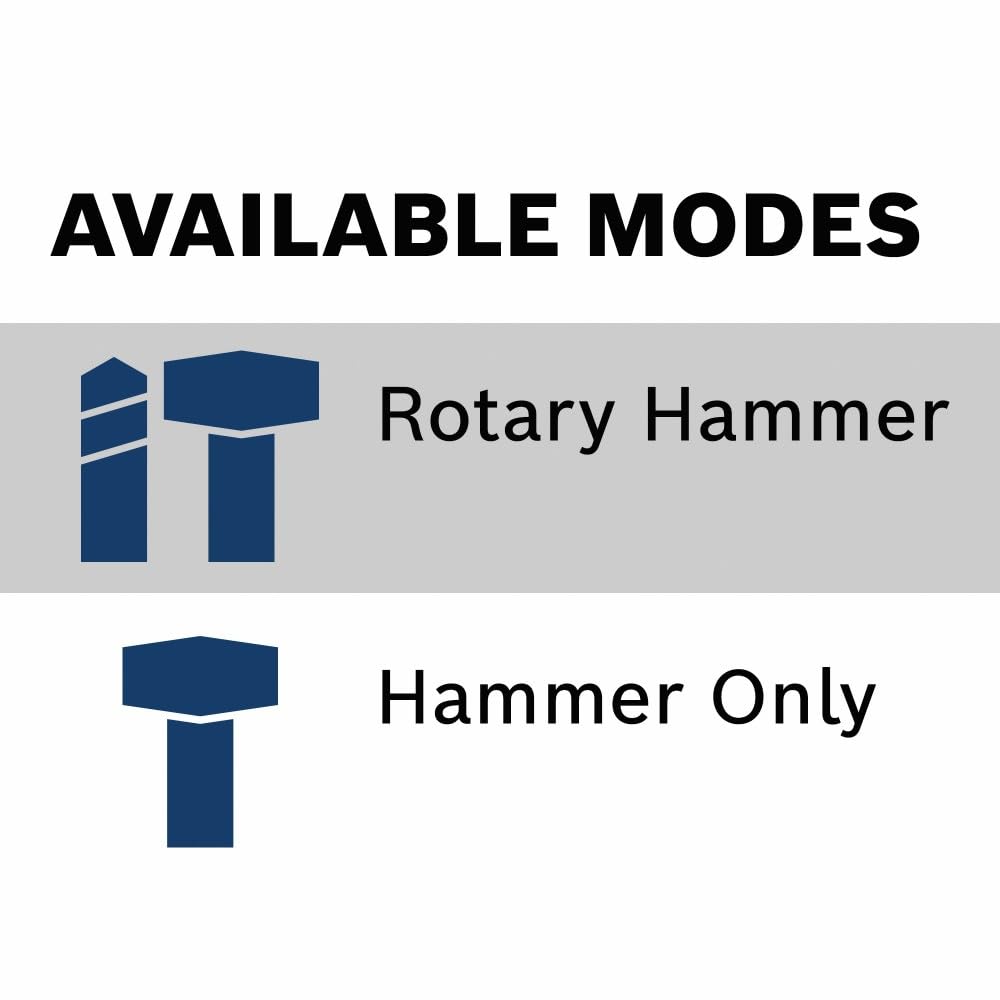 Bosch GBH18V-36CN PROFACTOR 18V Hitman Connected-Ready SDS-max® 1-9/16 In. Rotary Hammer (Bare Tool)