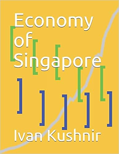 Economy of Singapore