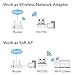 Cudy 150Mbps USB WiFi Adapter for PC/Desktop/Laptop - Nano Size | Auto Installation | Wireless N 2.4GHz | Compatible with Windows XP/7/8/8.1/10 (WU150)