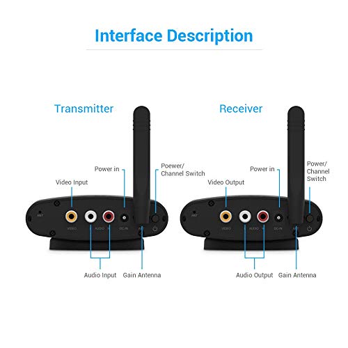 PAKITE PAT-635 5.8GHz 24 Channels Wireless Video & Audio Sender 200M for Satellite, DVD to TV Wirelessly Without IR（NOT HD） - Thumbnail 4