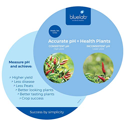Bluelab Combo Meter Plus - Handheld Digital Hydroponic Nutrient and pH Meter for Measuring pH Levels, Conductivity & Temperature in Soil & Plants - Accurate pH Measurements - Bonus Carry Case Included - Thumbnail 3