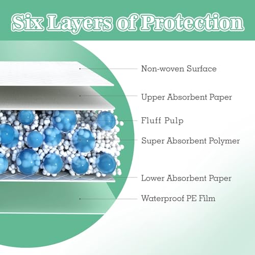Bed Pads, 60 x 90 cm Disposable Incontinence Underpads, Disposable Changing Pad Liners, Extra Large & Thicker for Adults, Seniors, Kids, and Pets (30 Count)