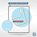 MMOBIEL Digitizer for iPad mini 1 / 2 (White) Touch Screen Front Display Assembly Incl Incl Homebutton IC Chip Camera Holder Pre Installed Adhesives and Tool kit