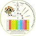 NASHVILLE NUMBER SYSTEM DIAL A GUITAR CHORD