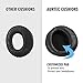 Replacement Earpads for Sony MDR-RF970R 960R RF925R RF860F RF985R, Headphones Ear Pads Cushion Headset Ear Cover with Memory Formthumb 4