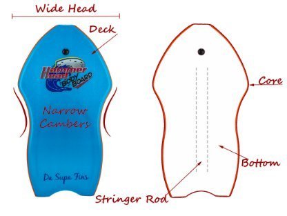 DaSupaFins-Hammerhead-Bodyboard-with-Deluxe-Leash-Stability-Stringer-Shark