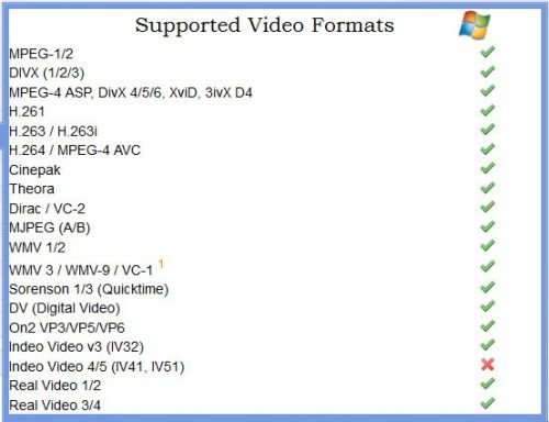image for LinuxFreak VLC Media Player - Plays DVD, CD, MP3, Almost All Media Fil