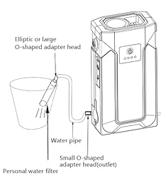 Mini Emergency Water Pump (1000ml/min) Compatible