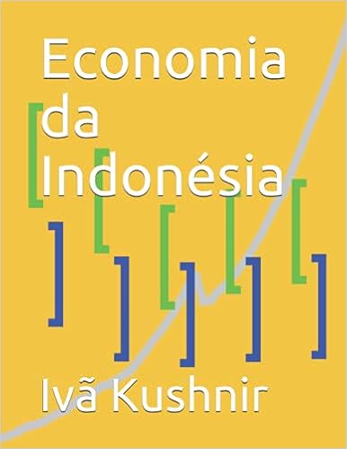 Economia da Indonésia