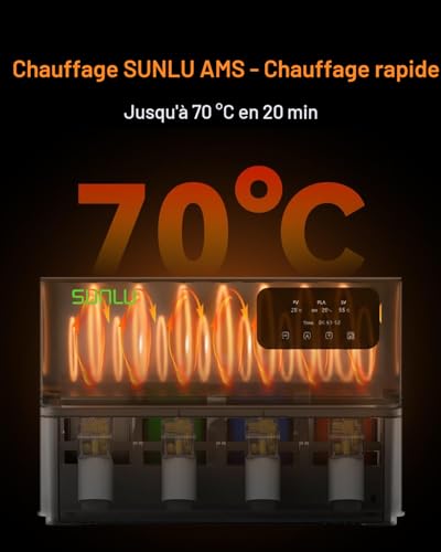 SUNLU Official AMS Heater, Simultaneous Drying and Printing, 3D Filament Dryer for AMS Gen 1, Intelligent Humidity Control, Heating to 70°C in 20 Min for 4 Coils