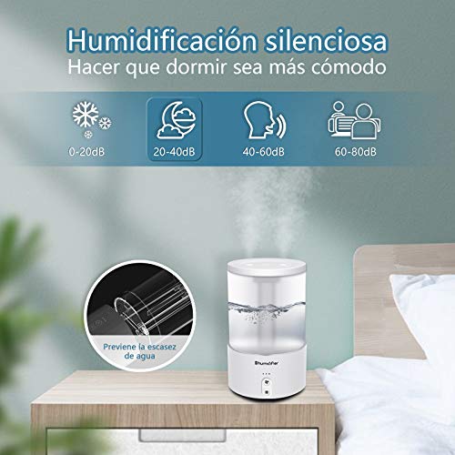 aifulo Humidificadores Spray de Doble Salida 650 ml,4 Modos Spray Ajustable Humidificador Ultrasónico Silencioso,Humidificadores Bebés de 7-Color LED con Modo de Reposo Ajustable