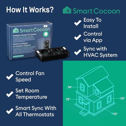 SMARTCOCOON 3"x10" Smart Vent Booster Fan with Temp & Humidity Sensor–For Small Vents–Improves Weak Airflow in Hot & Cold Rooms–Works With Any Thermostat-Integrates with Nest & Ecobee-Works With Alexa