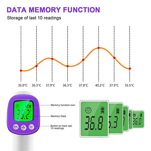 Thermometer for Adults Forehead Thermometer Non-Contact Infrared Thermometer No Touch Digital Baby Thermometer for Adults and Kids(No Batteries)