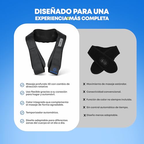 Shiatsu Neck and Back Massager with Heat, Neck, Shoulder, Lumbar Massager with 2 Rotary Nodes and 4 Heads, 3 Intensity, 3D Deep Massage, Home and Car Use (Non-Wireless)