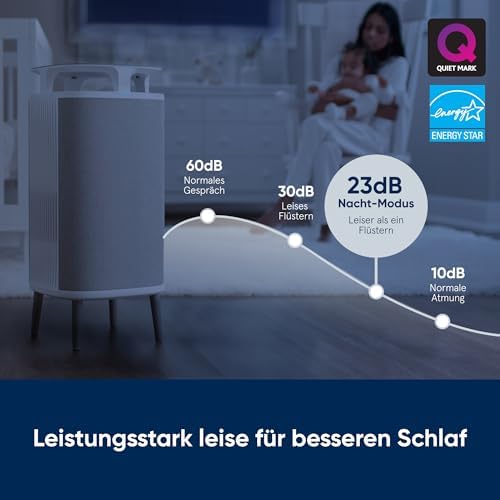 Luftreiniger für Räume bis zu 48 m², Tischluftreiniger für Staub, Tierhaare, Rauch, Schimmel, Pollen, Allergene, Geruchsbeseitigung, HEPASilent, DustMagnet 5240i