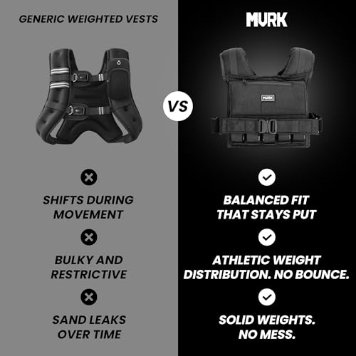 MVRK Weighted Vest Men 15lbs/25lbs/35lbs/45lbs/65lbs/100lbs – No-Bounce Adjusable Heavy Duty Rucking & Strength Training Vest with Removable Iron Weights for Calisthenics, HIIT, Hydrox