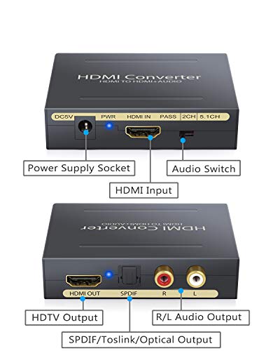3 eSynic+Extractor+Optical+Spiltter+Converter