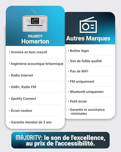 Dab Plus Radio with CD Player | Bluetooth WiFi Internet Radio | CD Tuner Amp with Spotify Connect & Podcast | Colour LED Display and Remote Control | Majority Homerton Oak