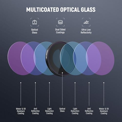 NEEWER ND Filter Set Compatible with DJI Osmo Nano (ND8/16/32/CPL), Screw On Action Camera Lens Neutral Density Filter Multicoated Optical Glass Accessories with Screen Protector, 4 Packs