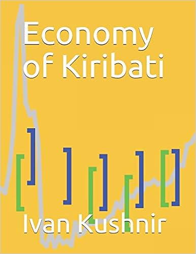 Economy of Kiribati