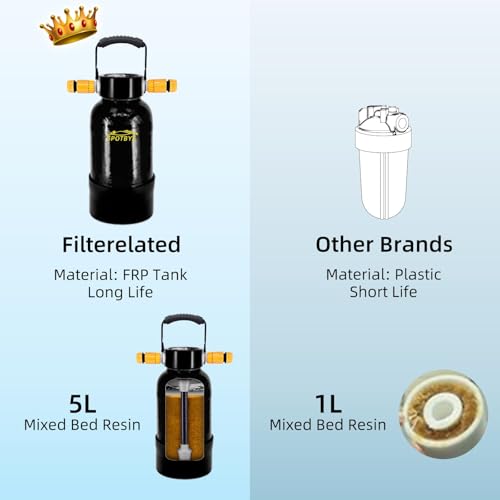 DI car wash filter Spot free car wash system deionized water for Spotless car wash Pure water Rinse Car/RV/Window Cleaning