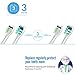 Replacement Toothbrush Heads Compatible with Philips Sonicare 2 Series,Protectiveclean,Essence+,Diamondclean,Easyclean,HealthyWhite/+,3 Series,Flexcare/+/Platinum Electric Toothbrush(8 Variety Pack)