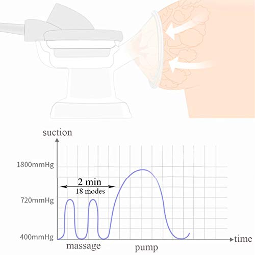 image for Double Electric Breast Pump, Intee Portable Breast Pump with Adjustabl