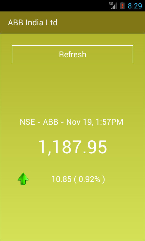 ABB India's Market price - //medicalbooks.filipinodoctors.org