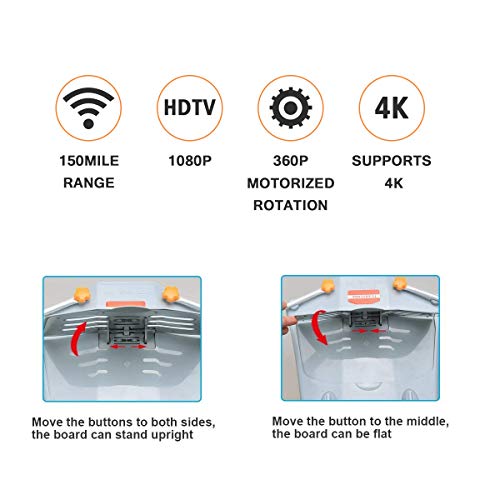 1 Outdoor+Digital+Antenna+Rotation+Wireless