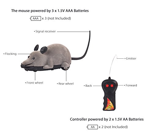 EocuSun Funny Electric Remote Control Mouse Rat Toy Pet Cat Toys for Dogs Pets Kids, Grey - Thumbnail 2