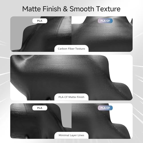 Creality Filamento de impressora 3D Hyper PLA-CF, fibra de carbono de 1,75 mm PLA de alta velocidade 50-300 mm/s textura fosca, maior resistência, melhor resistência ao calor, mais estável, carretel