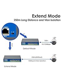 icreatin 5-port Active Ethernet PoE Switch con 4 puertos PoE, 10 100Mbps, IEEE802.3af, 65 Watt