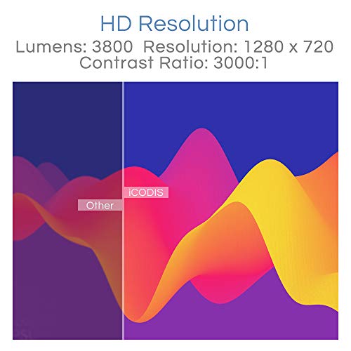 iCODIS T400 Mini Projector 3800 Lumens, 720P Native Resolution, Full HD 1080P Supported, Compatible with Smartphone/ Tablet/ PS4/ PC /HDMI / USB / VGA / AV