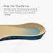 UBUJI Insoles for Men & Women – Medical Grade Shoe Inserts for Flat Feet, Comfortable Arch Support for Plantar Fasciitis Inserts, Orthotics in Shoes – Mens 6.5-8 | Womens 7-9thumb 2