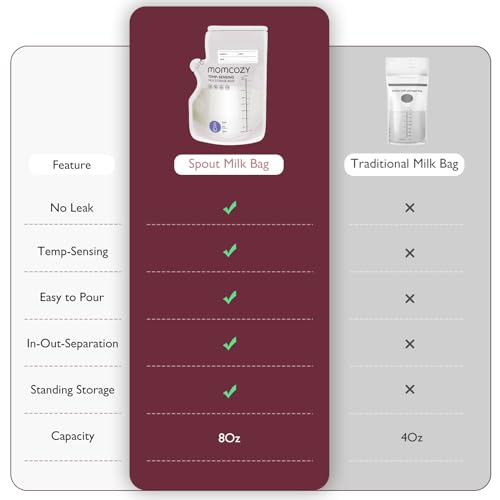 Momcozy Easy Pour Breastmilk Storage Bag, 8Oz, Temp-Sensing Color Change, 120 Count Milk Bag with Self Standing for Breastfeeding, No Leak Presterilized for Freezer, Recyclable & BPA Free