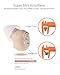 Super Mini,Half Penny-Sized,in-The-Canal (ITC), New Digital Hearing Amplifier, Clearly Technology, Interchangeable, Suitable for Men and Women, Trademark: Easyuslife