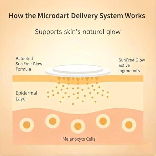 3 Box Sun Free Glow Patches, 2026 New Sun Free Glow Micro Needle Patch Tanning, Sun Free Glow Tanning Patches, Enhances Natural Tan, Natural Looking Glow, Bronzing, Suitable for All Skin Types