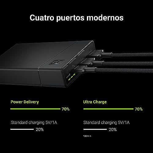 Bateria Externa GC PowerPlay20 20000mAh | 4-Puerto Power Bank con 2x USB-C 18W Power Delivery y 2x USB Quick Charge 3.0 Carga Rápida para iPhone, iPad, Samsung, Switch, Smartphone, Tablet