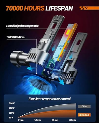 SEALIGHT S2S 9005/HB3 H11/H8/H9/H16 Light Bulbs Combo, 100,000LM Super Brighter, 6500K Pure White 9005 H11 Fog Bulbs with 25000RPM Cooling Fan, 70K+ Hours Lifespan, 4-Pack for Cars/Trucks/SUVs