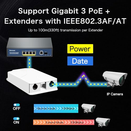 Davuaz 1 in 3 Outputs 1000Mbps PoE+ Outdoor Gigabit PoE Extender, Up to 30W, IEEE802.3af/at Compatible, IP66 Waterproof, Extends Extra 100m, Plug & Play